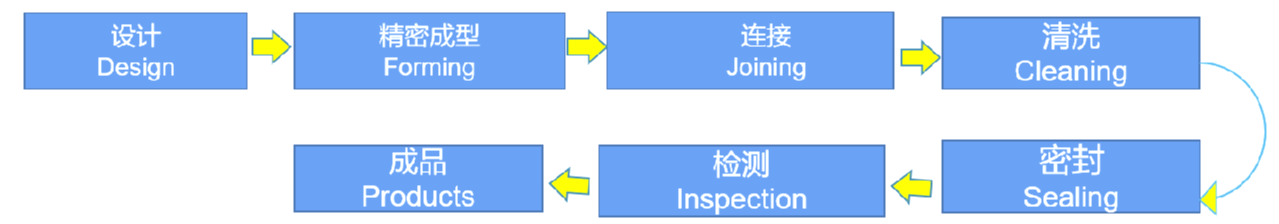 J9直营集团【中国区】官方网站